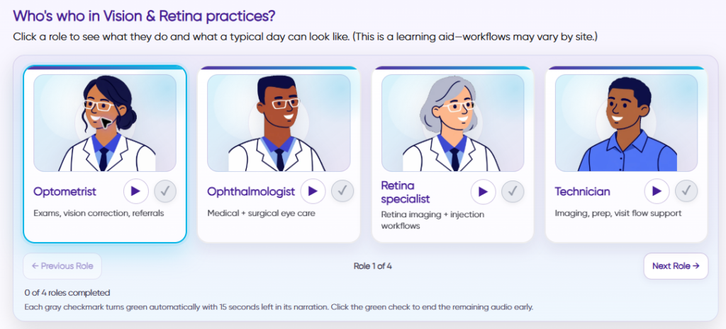 Four interactive roles in Vision & Retina practices: Optometrist, Ophthalmologist, Retina specialist, and Technician.